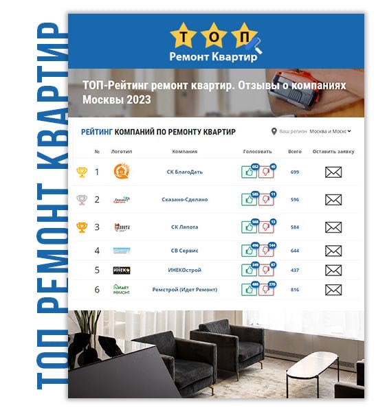 ТОП ремонт квартир